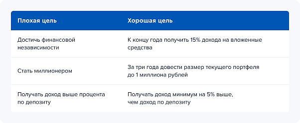 б1 ур2 к 1